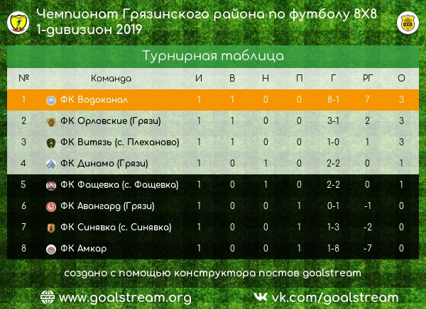 Прошли игры 1-2 дивизионов 1 тура чемпионата Грязинского района по футболу 8х8